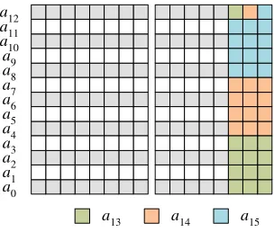 Fig. 3. Reﬁned coeﬃcient storage method to reduce the RAM footprint for q = 7681.Each row consists of two bytes, whereby each square represents a single bit.