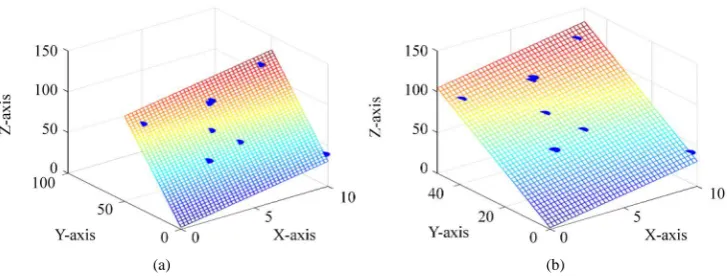 Figure 3. Estimated model of the centers with LS (a) and LMS-WLS (b) after contamination of l =435