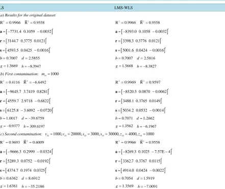 Table 2. Original data. 