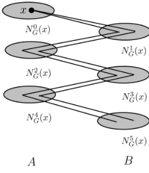 Figure 1. Graphs for the proof of Theorem 2.