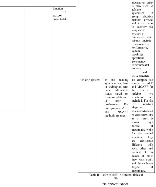 Table II. Usage of AHP in different fields of life  uncertainty.