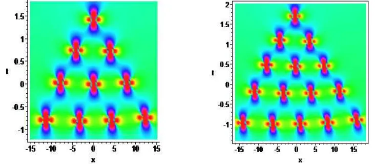 Figure 8. (Color online) Triangular pattern of the 2nd- and 3rd-order rogue waves. The leftpanel is a density plot ofThe right panel is a density plot of0 |q[2]|2 (2nd-order rogue wave) with a = 1.44, c = 1, s0 = 0, s1 = 100