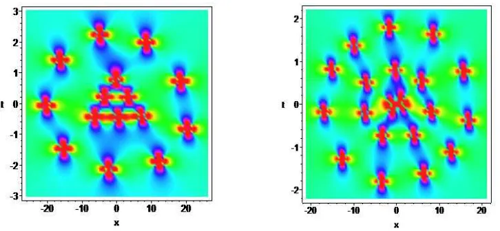 Figure 15. (Color online) Standard circular decomposition of the 6th rogue wave. The leftpanel is a density plot oftriangular pattern, the right panel is a density plot of |q[6]|2 (6th-order rogue wave) with a = 1.5, c = 1, s0 = 0, s1 =18, s2 = 0, s3 = 0, s4 = 0, s5 = 100000000 which is decomposed into a ring plus an inner 4th |q[6]|2 (6th-order rogue wave) witha = 1.5, c = 1, s0 = 0, s1 = 0, s2 = 0, s3 = 7000, s4 = 0, s5 = 10000000 which is decomposedinto three rings.