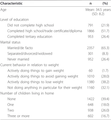 Table 1 Sociodemographic and weight characteristics ofsample women (N = 3610)
