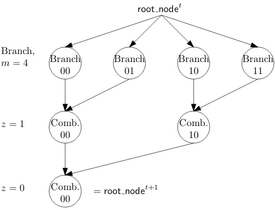 Figure 1:A graph showing partially the computation dependencies of OUpdate with 4 CPUs, which needs4+2 pebbles to traverse: Solid black arrows denote CPU state transitions, and dashed blue arrows denotecommunications between two CPUs.