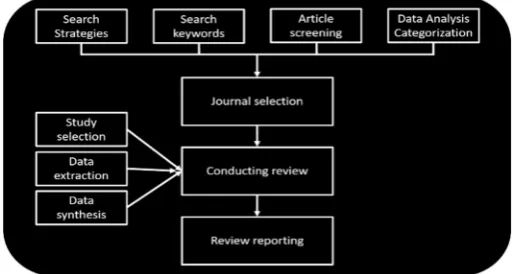 Figure 1. Framework of proposed system. 