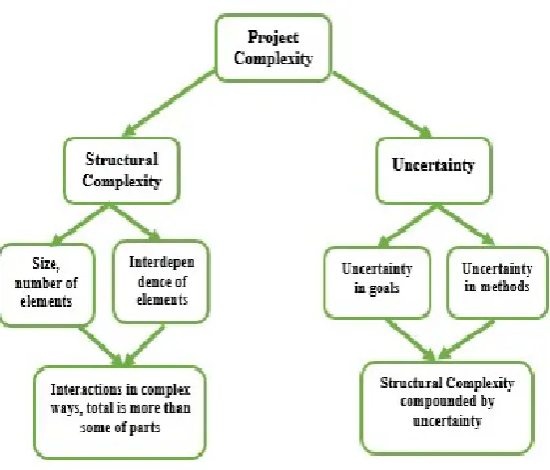 Figure 1. Williams Model for Complexity. 