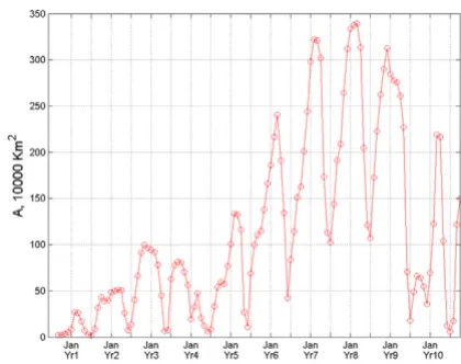 Figure 6plagueTemporal variation of the dT/dt-indicator for bubonic Temporal variation of the dT1/2/dt-indicator for bubonic plague.