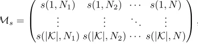 Figure 2 also hints that the evolution of the sampling distribution of every