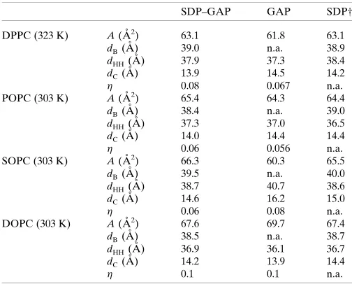 Table 1