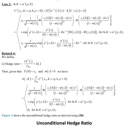 Figure 3 shows the unconditional hedge ratio as derived using (28). 