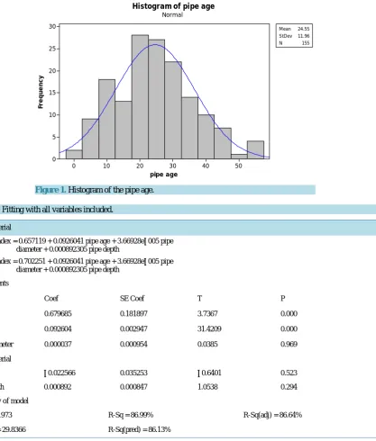 Table 2. Fitting with all variables included.                                                                    