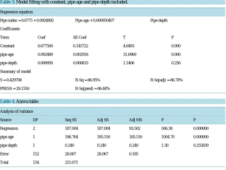 Figure 4. Residual information for the model fitting.                                                  