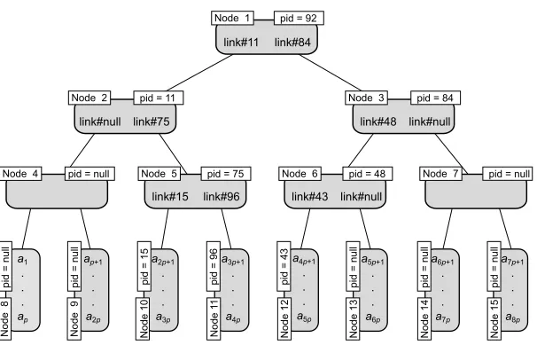 Fig. 1. Example Attribute Tree