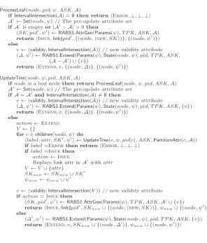 Fig. 2. Key-management functions. RABS1 is a single-set RABS scheme.