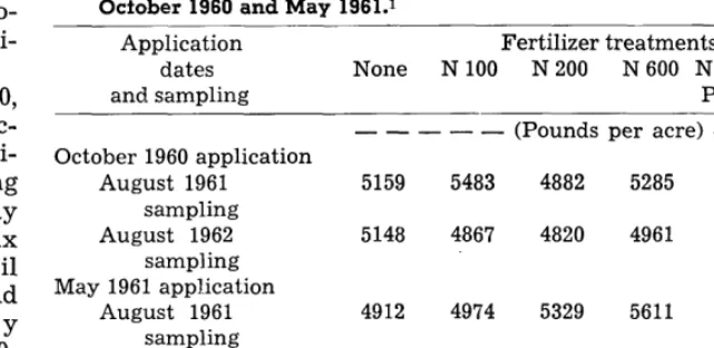 Table 3. Air-dry herbage in August 1961 and 1962 from plots fertilized in October 1960 and May 1961.1 