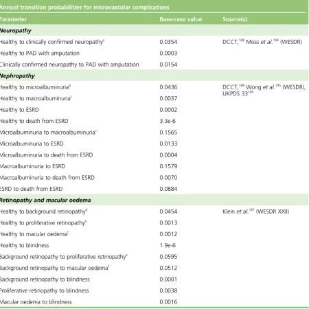 TABLE 29 Annual probability of microvascular events