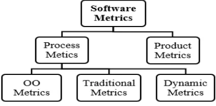 Fig. 2. Attributes of Meta Information