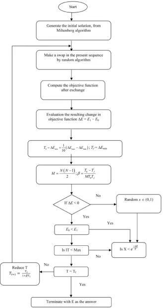 Figure 5. Flowchart of proposed algorithm.                                            