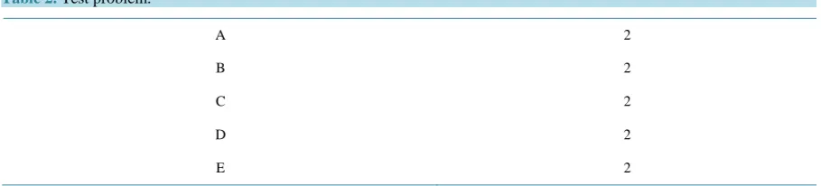 Table 2. Test problem.                                                                                   