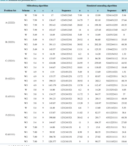 Table 4. Solution for problem set 1.                                                                         
