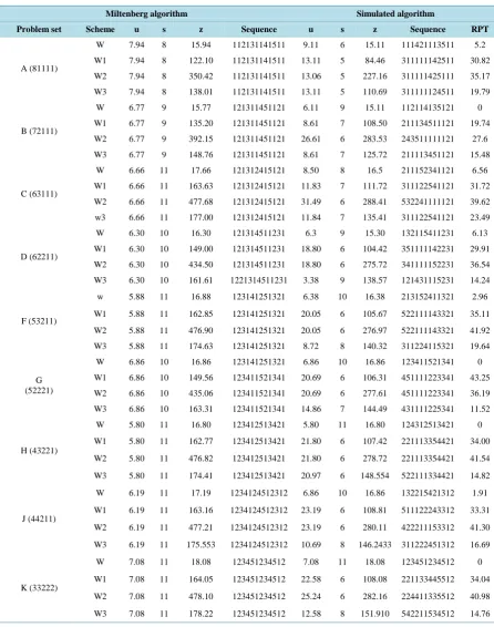 Table 5. Solution for problem set 2.                                                                         