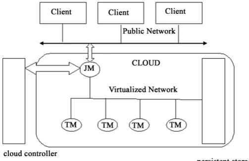 Figure 1. System architecture.                                                        