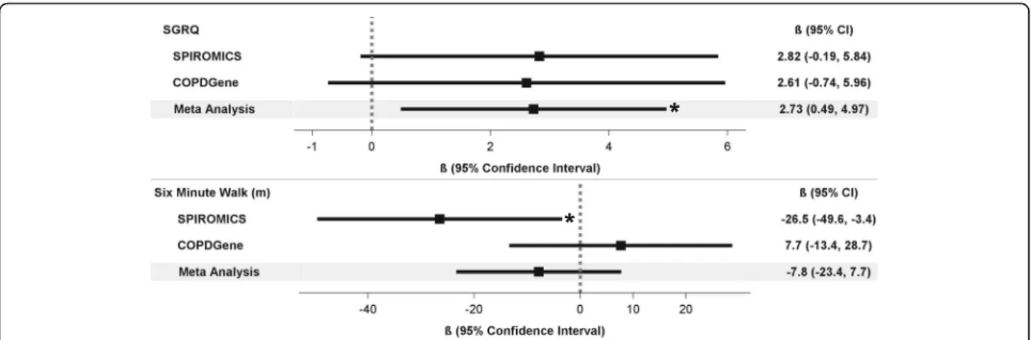 Table 3 Sensitivity analysis: the association of thrombocytosis with COPD morbidity using platelet count cutoff of 400 × 10 9 /L