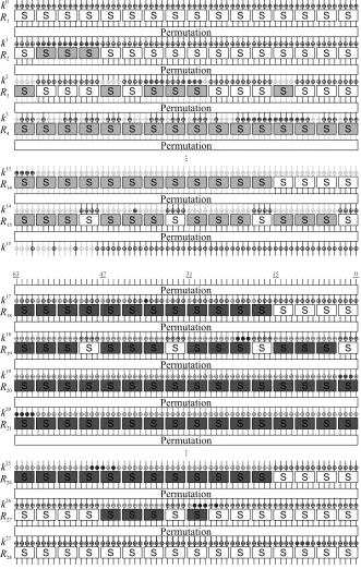 Fig. 5 Matching over 28-rounds; up: Forward computation; down: Backward computation