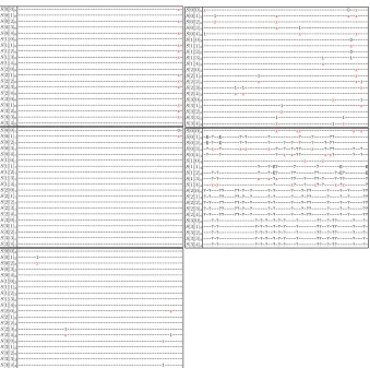 Table 5. 4-round characteristic suitable for forgery with probability 2−60.3.