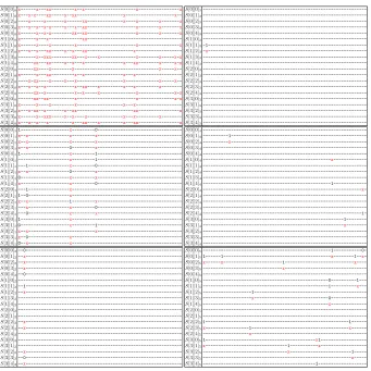 Table 6. 5-round characteristic with probability 2−104.5.