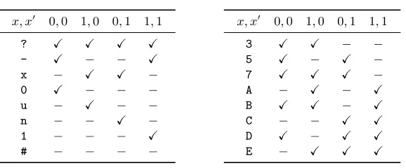 Table 2. Generalized conditions [8].