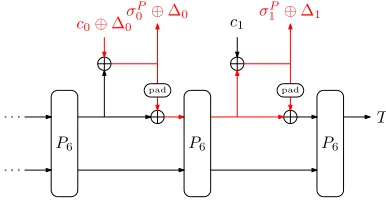 Fig. 2. Forgery during data processing.
