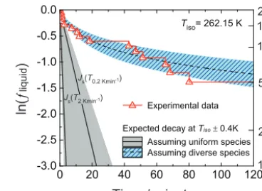 Fig. 6c. If K-feldspar behaved as a single-component systemthen the two data sets would fall onto the same line, as theydo for kaolinite in Fig