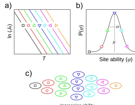 Figure 1.Fig. 1µtion of droplets results in an ensemble of droplets exhibiting a rangeof nucleating efﬁciencies as inλity of occurrence for each component, characterised bymined using a statistical distribution, as depicted in Principles of the multiple-co
