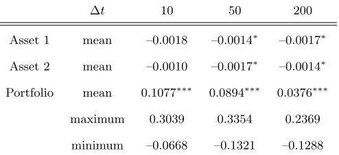 Table 9: Simulated Lag-1 Autocorrelations to Show Nonsynchronous Trading Eﬀects