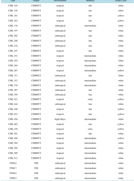 Table 1. Genealogical description of the lines.                                                                           