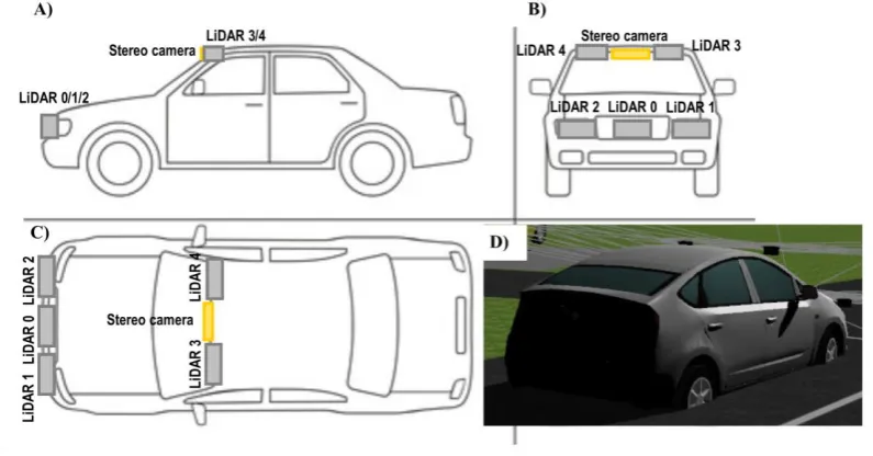 Figure 5).  