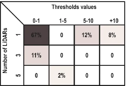 Figure 7. Q-learning classification error matrix 