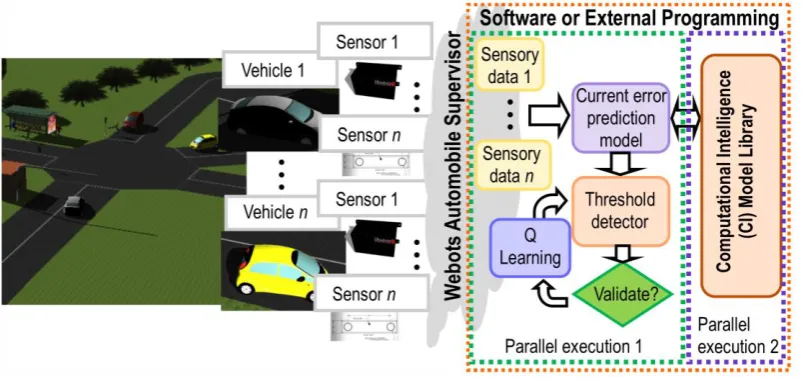 Figure 2. Implementation of self-tuning procedure (knowledge-based learning algorithm)
