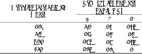 Table 1. Q-learning reward matrix for detection threshold. 