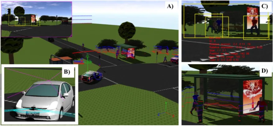Table 2. Specifications and localization into the vehicle of both sensor models. 