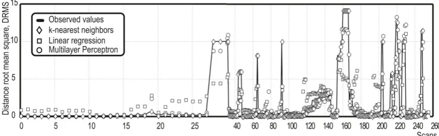 Table 3. Model correlation coefficients based on plane & space figures of merits 