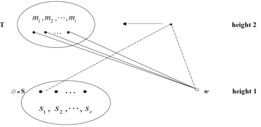 Figure 1. Illustration of axiom (P5)