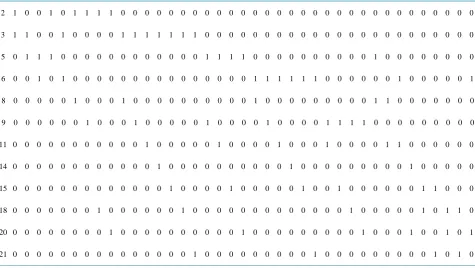 Table 1. Adjacency matrix of Figure 1. 