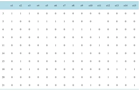 Table 7. Adjacency matrix of subgraph of Figure 4. 