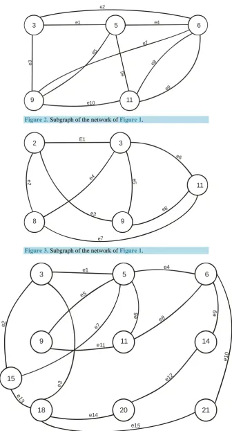 Figure 2. Subgraph of the network of  Figure 1. 