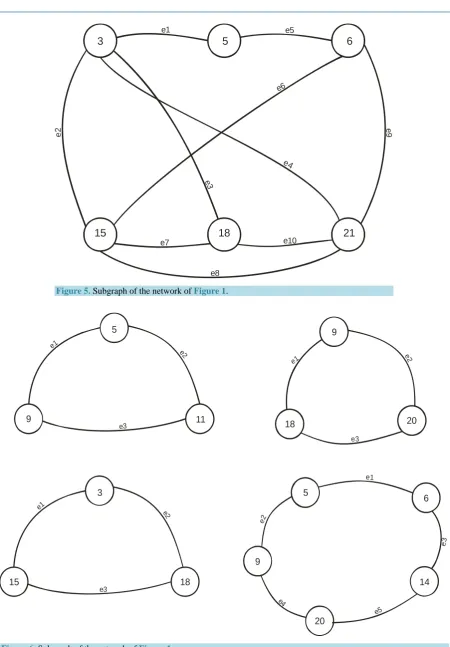 Figure 5. Subgraph of the network of Figure 1. 