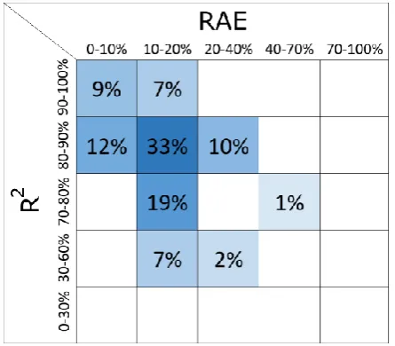 Figure 9. Q-learning classification error matrix. 