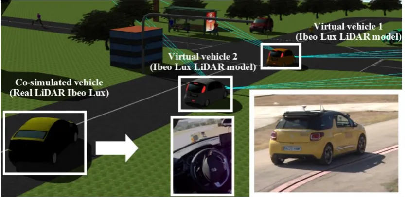 Figure 4. Detailed diagram of the implementation of the LiDAR-based collaborative map approached through a CPS-based co-simulation framework